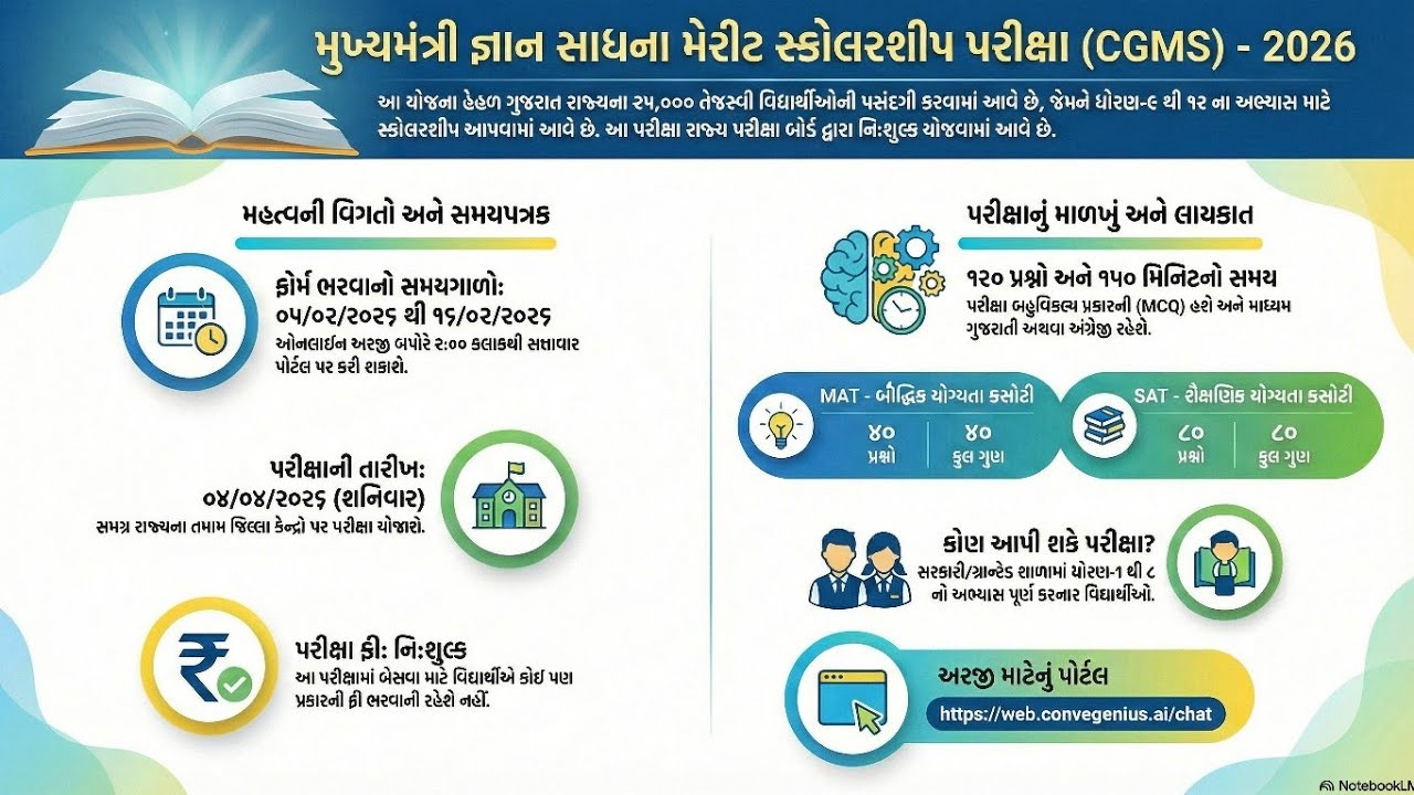 મુખ્યમંત્રી જ્ઞાન સાધના સ્કોલરશીપ Gyan Sadhna Scholarship Exam 2026| મુખ્યમંત્રી જ્ઞાન સાધના| std 8