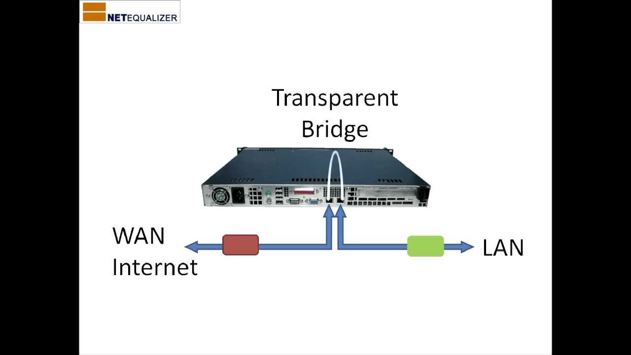NetEqualizer Tech Talk Video - Equalizing explained