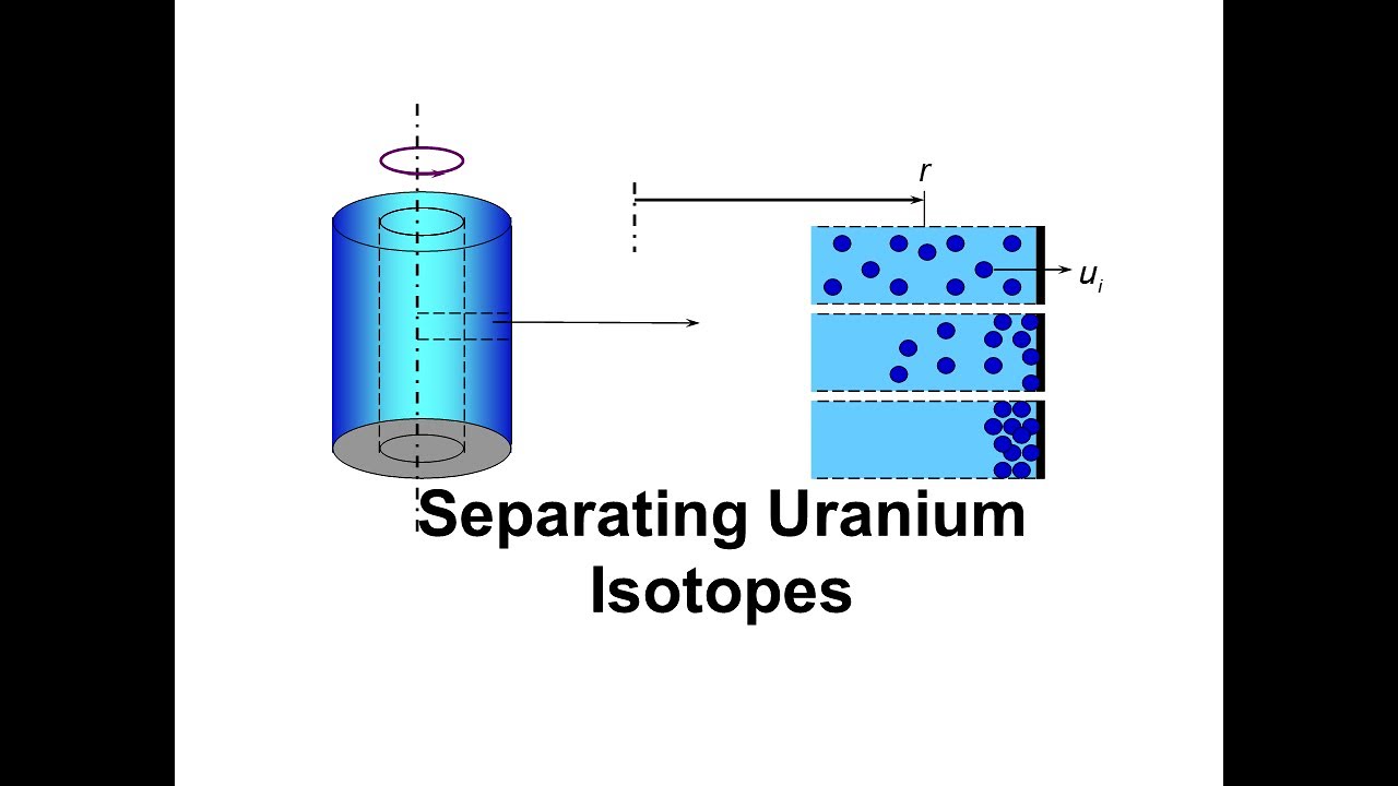 Separating Uranium Isotopes