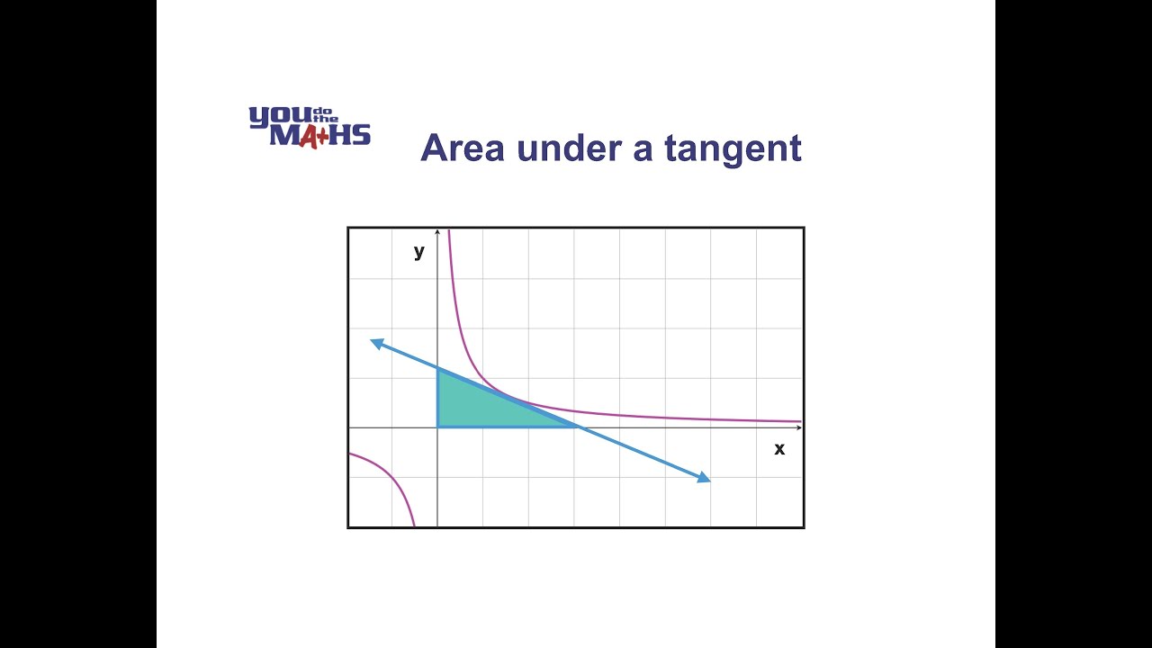 Area under a Tangent