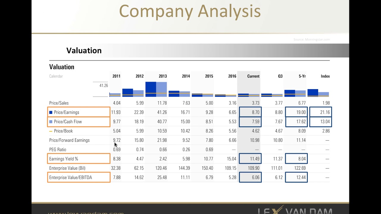 Hedge fund manager's Checklist Trading Process - Company Analysis!