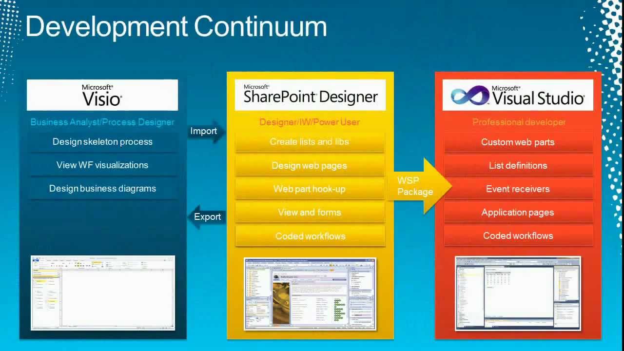 Introduction to SharePoint Development with Microsoft Visual Studio 2010