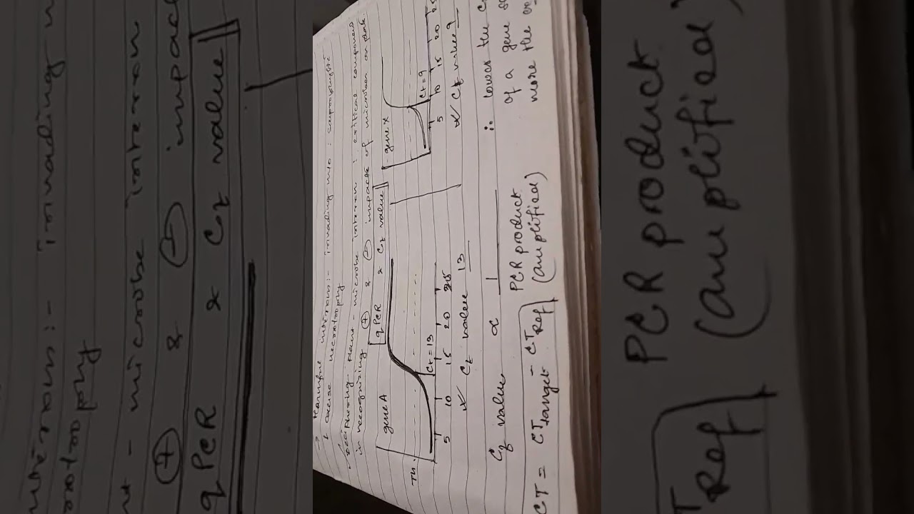 CT value of qRT-PCR Significance
