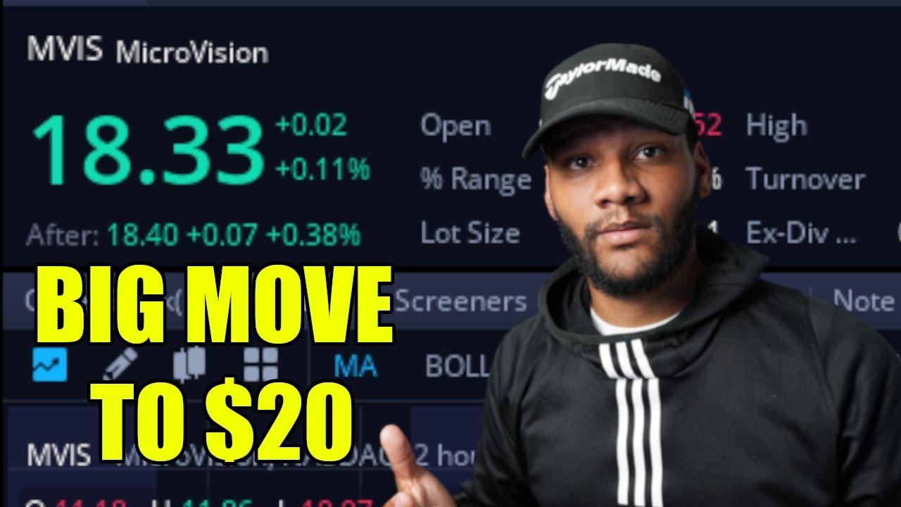 MVIS Stock Analysis || Technical Stock Analysis || Thoughts & Predictions || Big Move To $20
