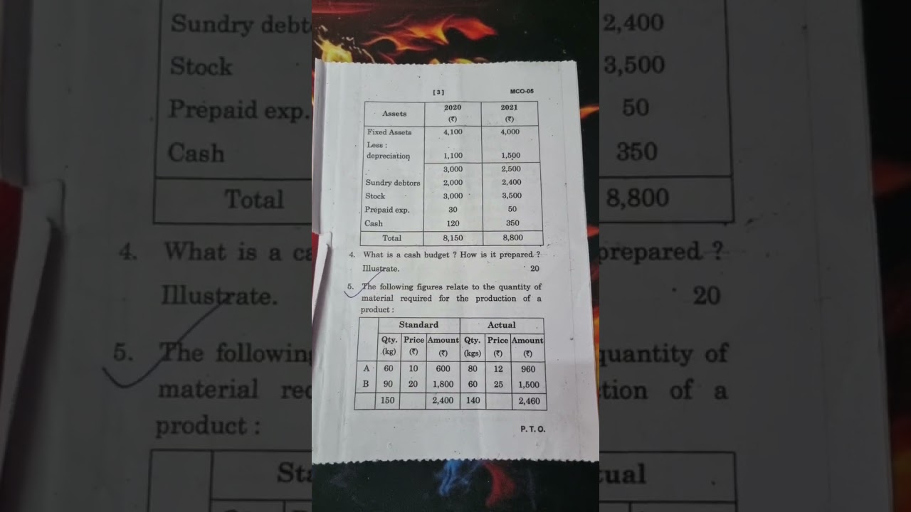 MCO - 05 TEE December 2022 Question Paper IGNOU ...#ignou #mcom #commerce #viral