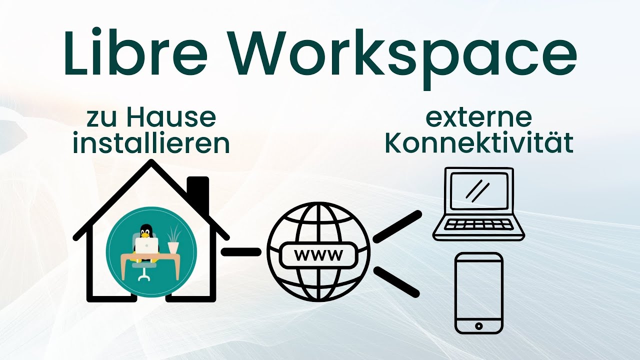 Libre Workspace installieren | Zuhause mit externer Erreichbarkeit | Tutorial