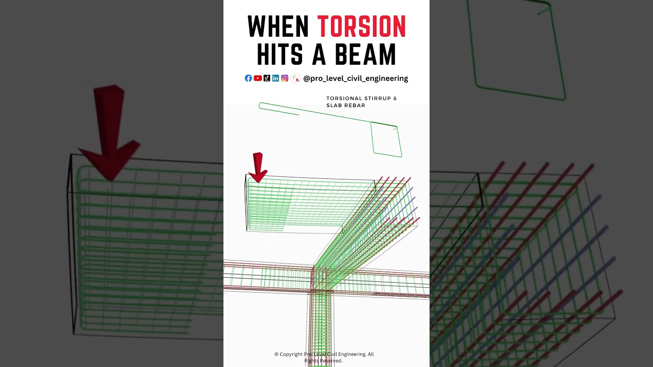Torsion On Beam #construction #reinforcement #civilengineering