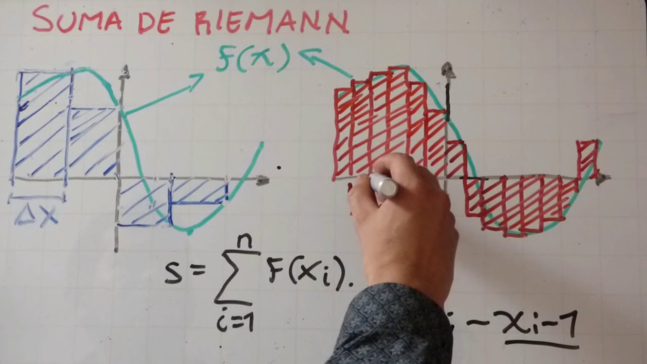 Suma de Riemann - Parte 1