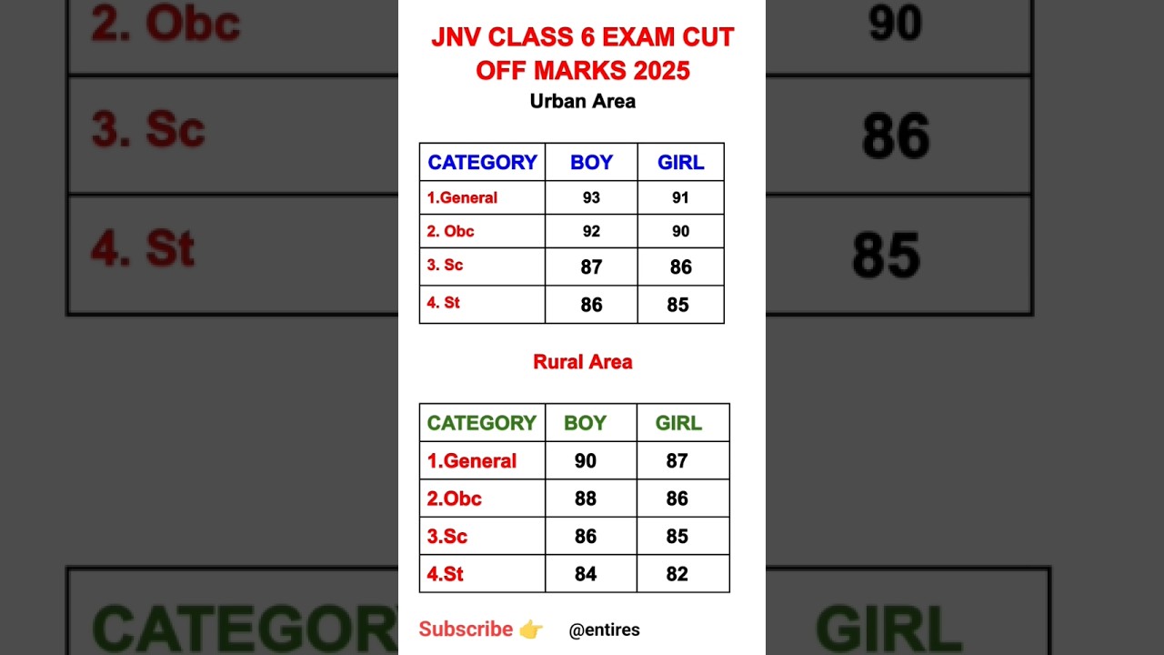 Navodaya Result 2025 Class 6th Cut off #jnv #shorts