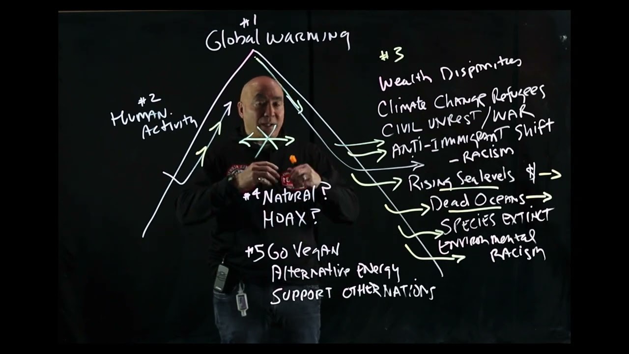 Global Warming--Argumentative Outline