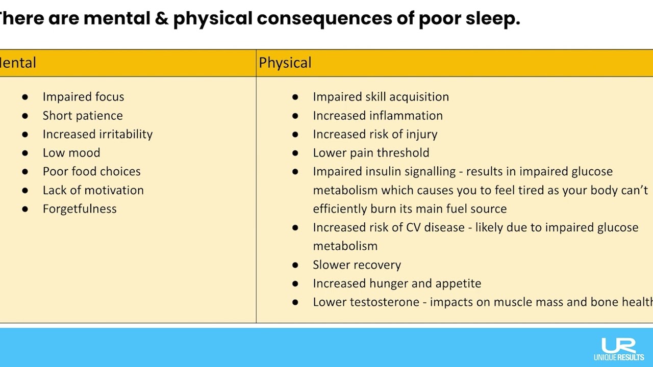 Sleep - 001 How Does Sleep Affect Your Overall Health