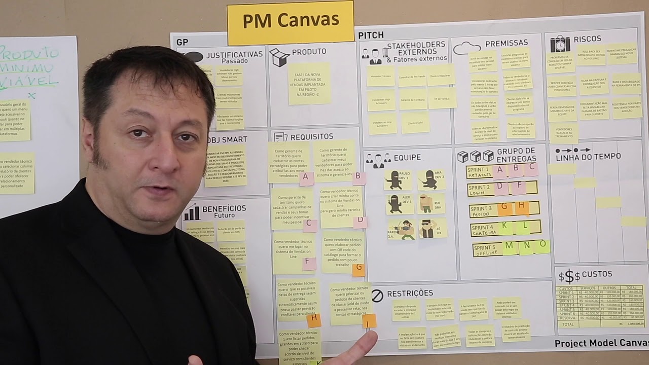 Como integrar PM Canvas ao Scrum