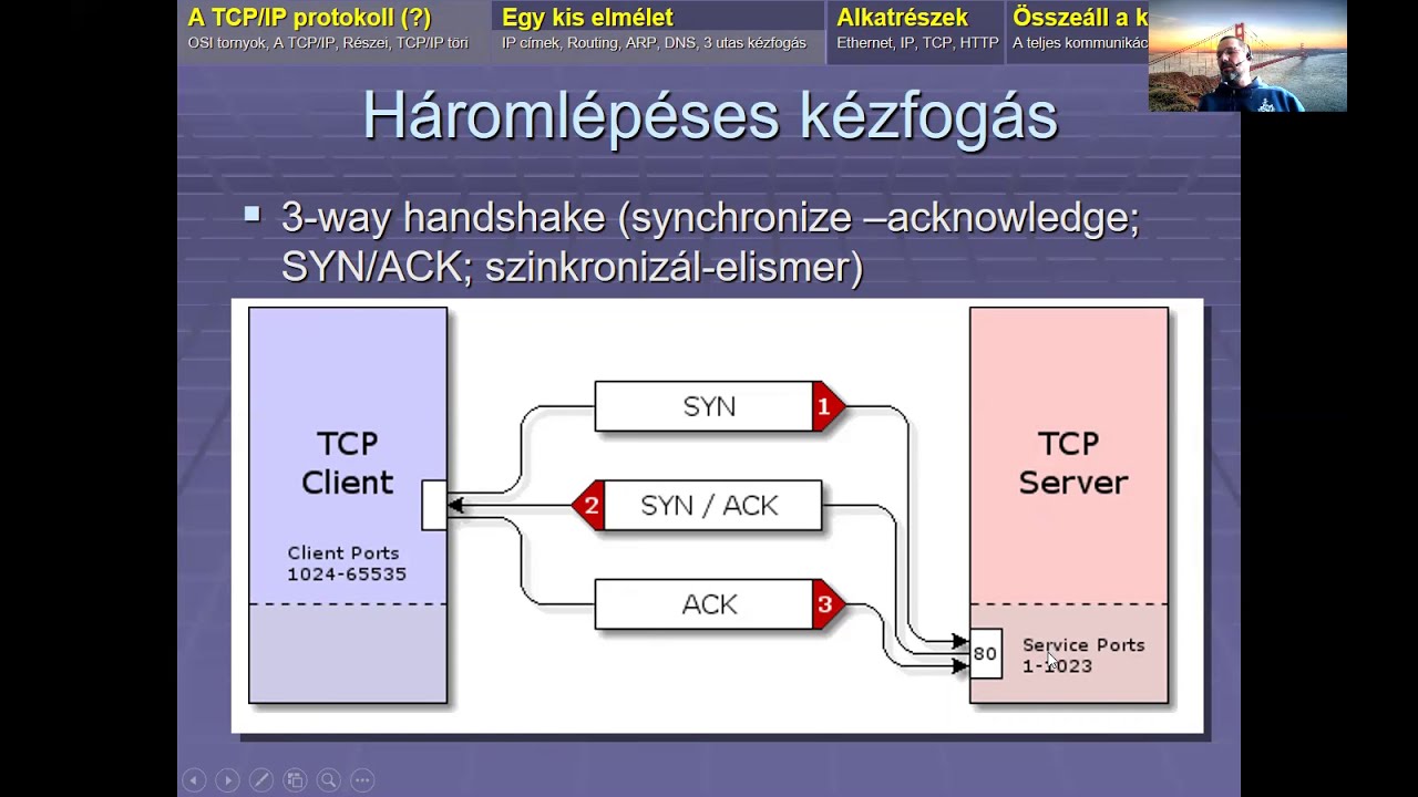 Internet Protokoll III. - Portok, a TCP/IP és Ethernet, egy teljes kommunikáció modellezése