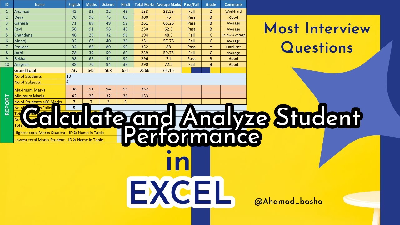 Calculate and Analyze Student Performance In Excel