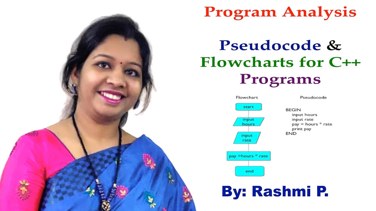 Pseudocode in Program Analysis || Lecture 04 || Flowcharts for different programs in C++