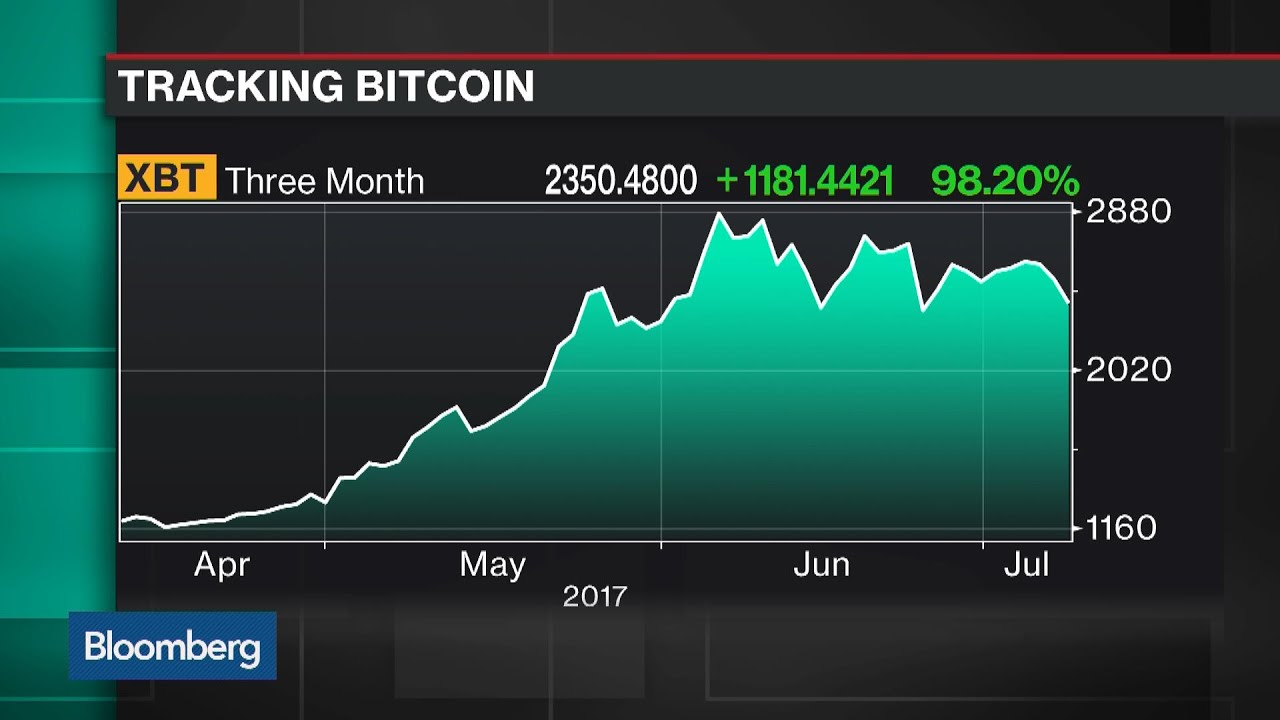 Bitcoin Civil War Could Lead to a Turbulent Stretch