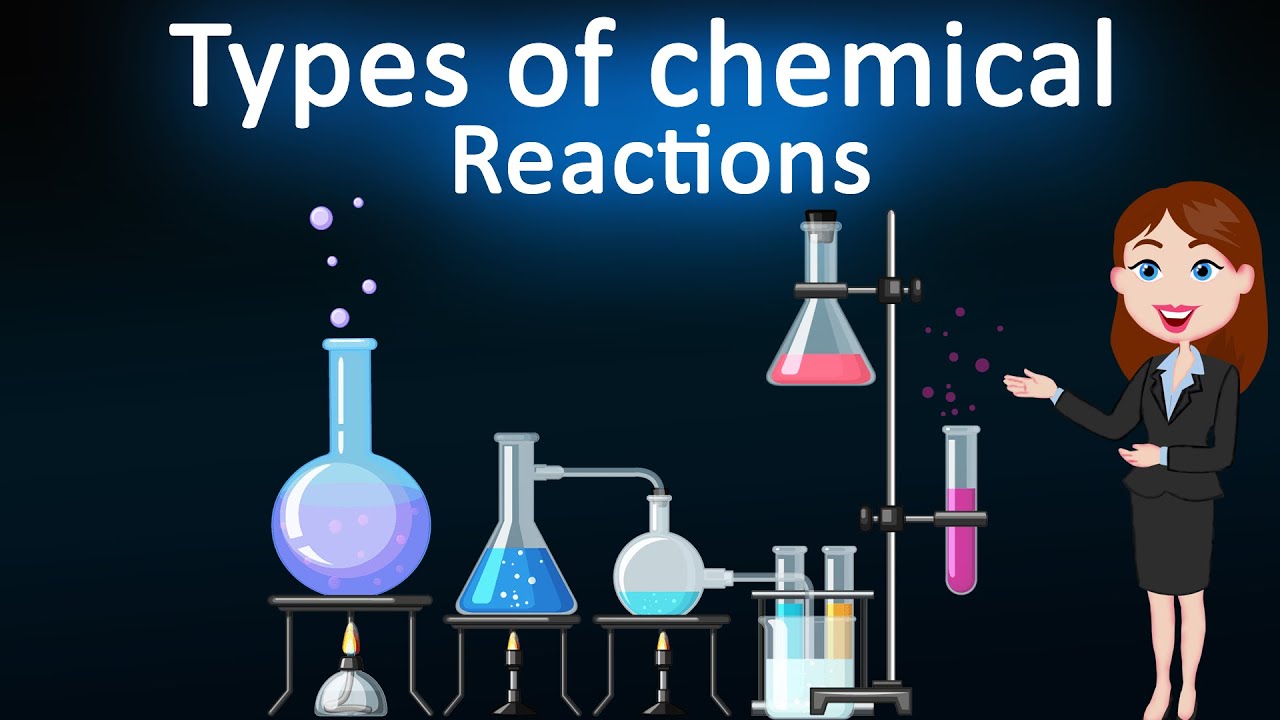 Types of chemical reactions || 3d animated explanation || Chemical reactions || 10 Class || Science