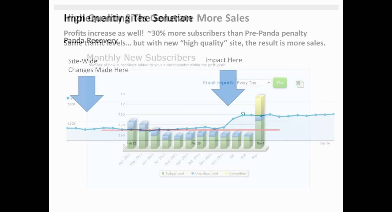 SEO Training on Panda Recovery
