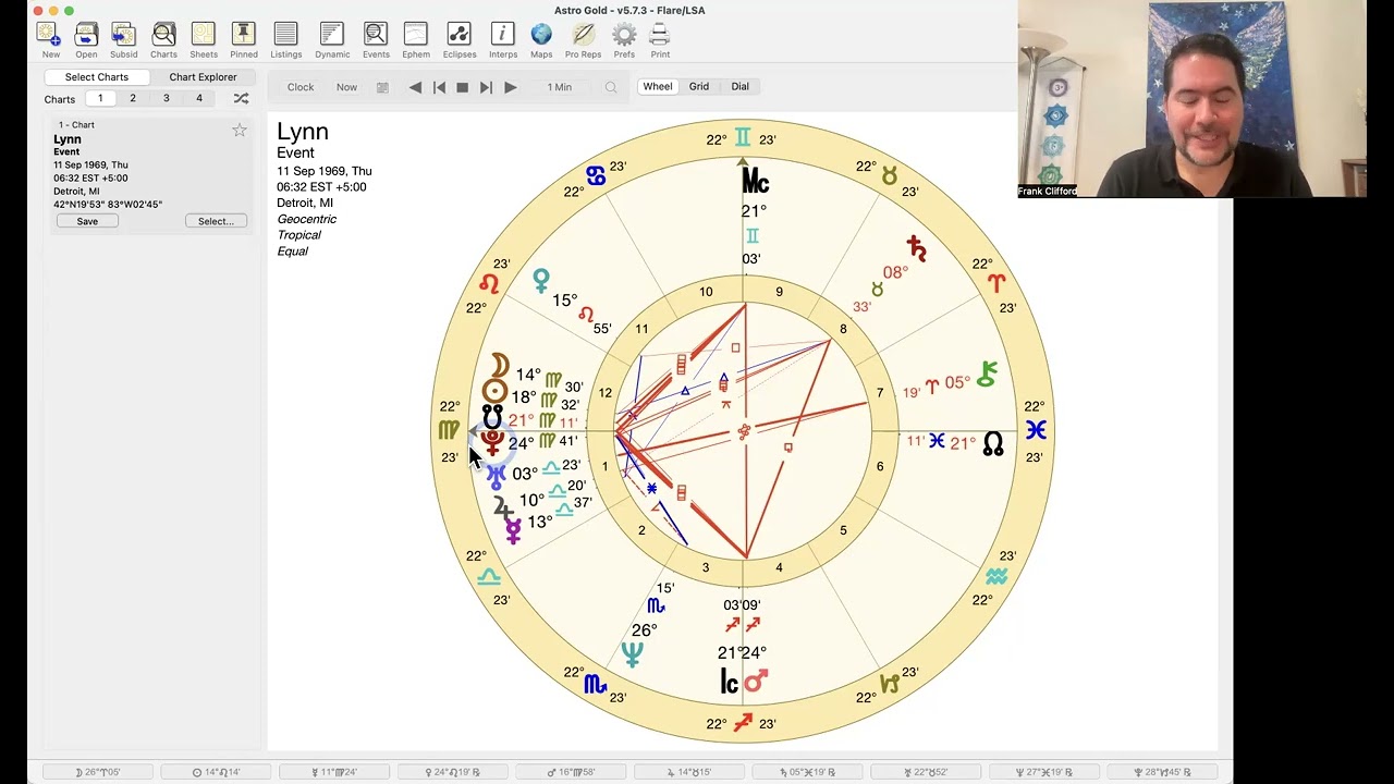Astrologer Frank Answers (6): A strong Pluto in the horoscope
