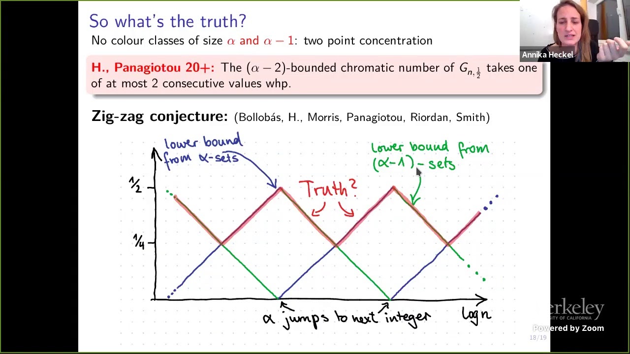 The (Non-)Concentration of the Chromatic Number