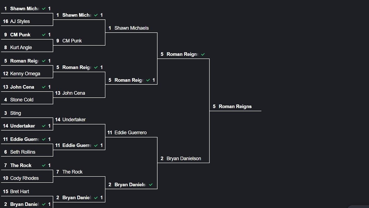 Restless Wrestling&rsquo;s P Fills Out a Dream Match Bracket