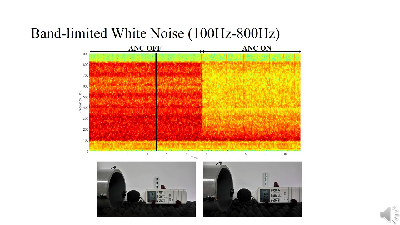 Bandlimited white noise 100-800 Hz