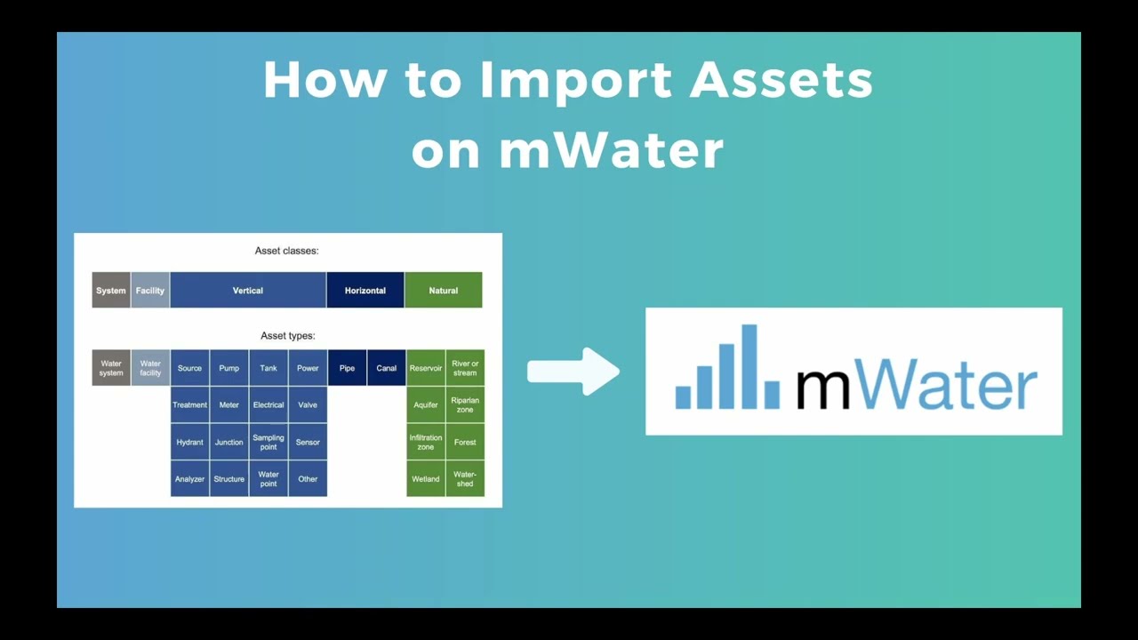 How to Import Assets on mWater
