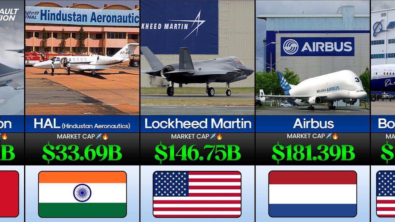 Richest Aircraft Manufacturers Around The World 2026 ✈️💰