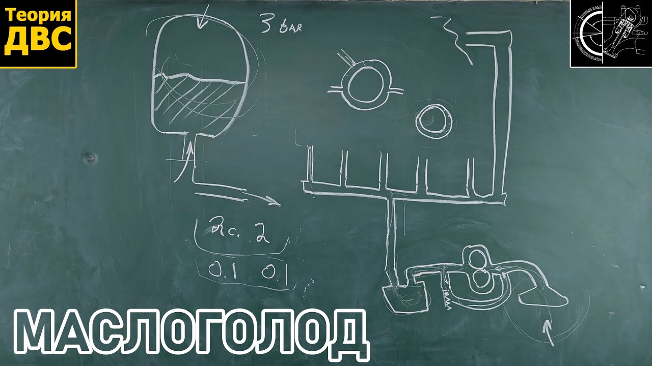 Масляное ГОЛОДАНИЕ на ОБОРОТАХ, почему так?