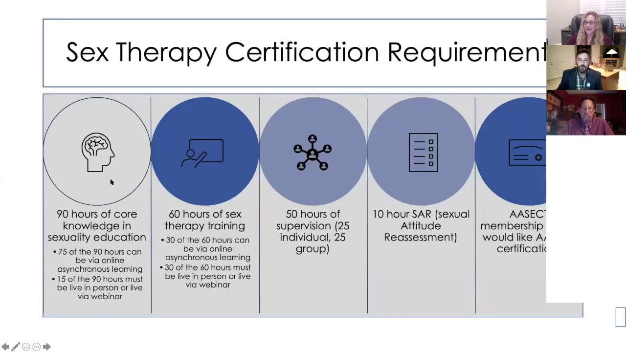 Certification Overview: Everything you need to know about AASECT Certification