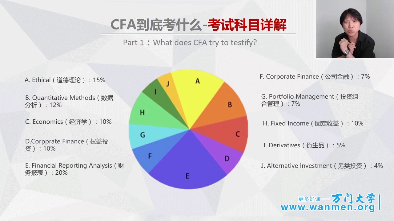 1 3CFA到底考什么（二）