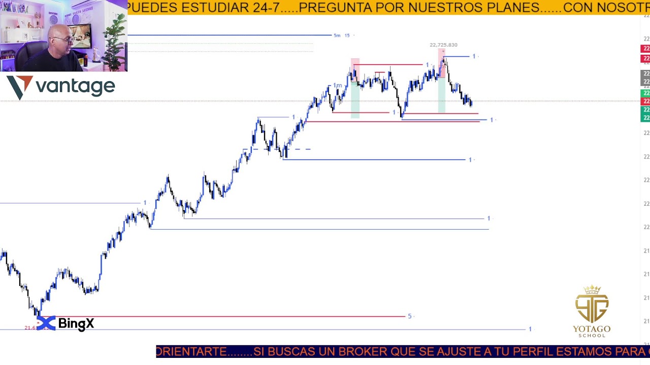ANALISIS TECNICO DEL ORO