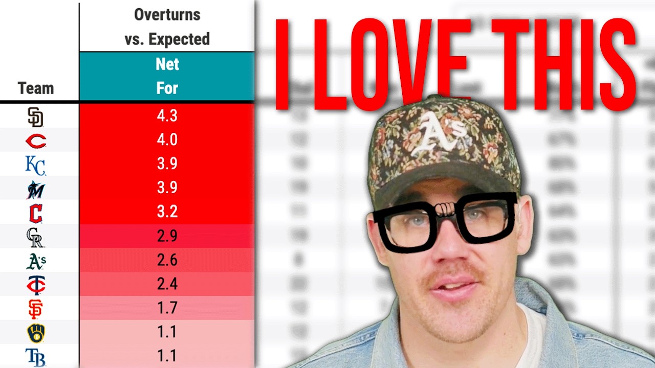 MLB's new metrics nobody asked for