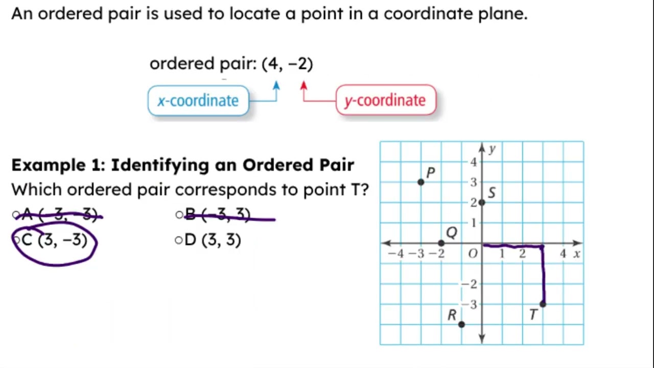 6 6 5 Coordinate Plane 1