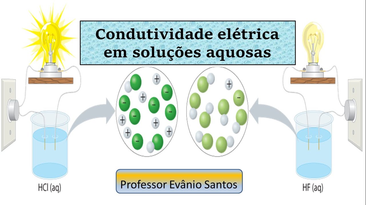 Condutividade elétrica em soluções aquosas