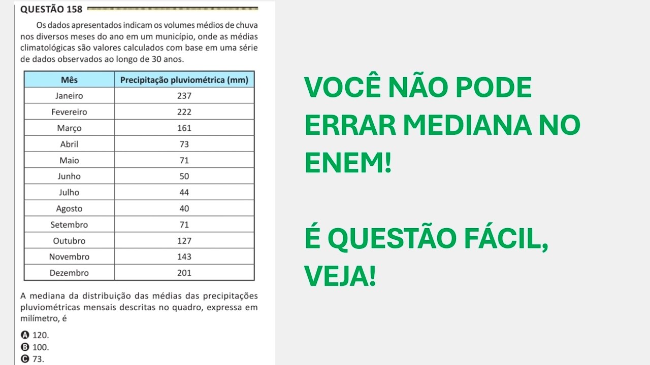 ENEM PPL 2025 Reaplicação - Questão 158 (Caderno Amarelo) - Os dados apresentados indicam os volumes
