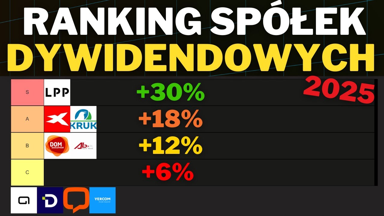 Najlepsze polskie spółki dywidendowe 2025