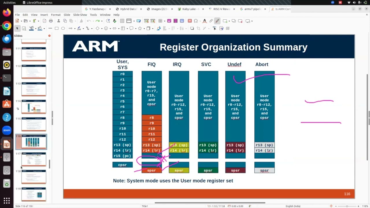 A Beginner's Guide to Arm CPUs | What are ARM Processors? | ARM processor and its Features