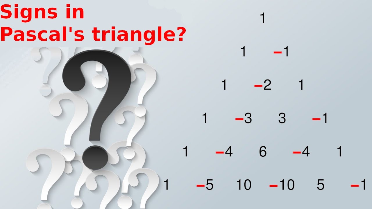 What are...Chebyshev polynomials?