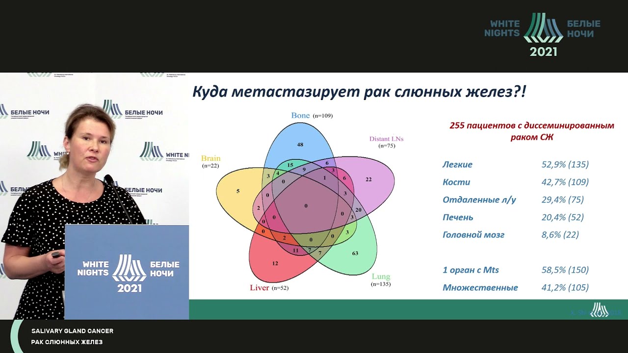 Современные возможности лечения метастатического рака слюнных желез (Кутукова С.И.)