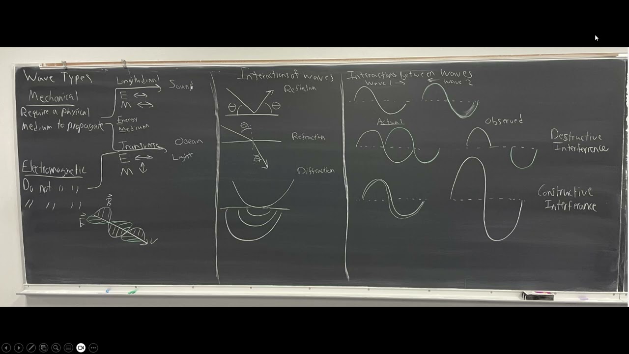 Harmonic Standing Waves and Tension Force