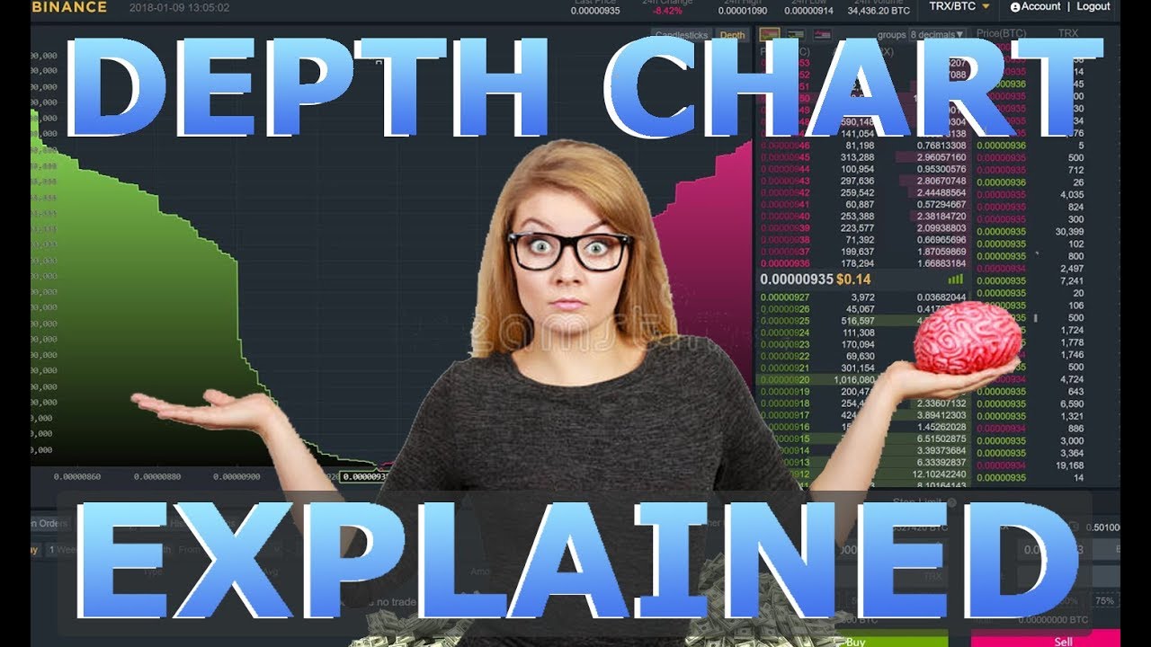 Binance Depth Chart EXPLAINED - How to Read Binance Depth Chart for Day Trading