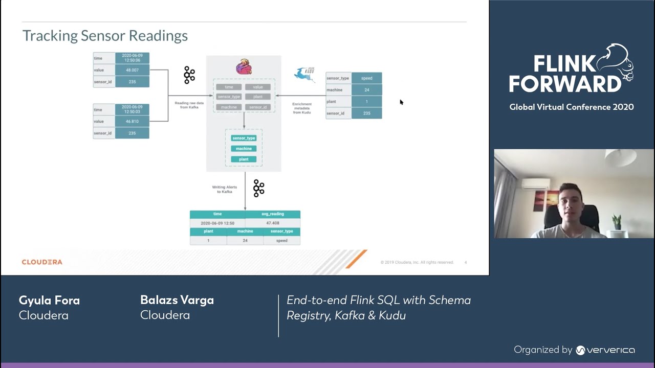 End-to-end Flink SQL with Schema Registry, Kafka & Kudu