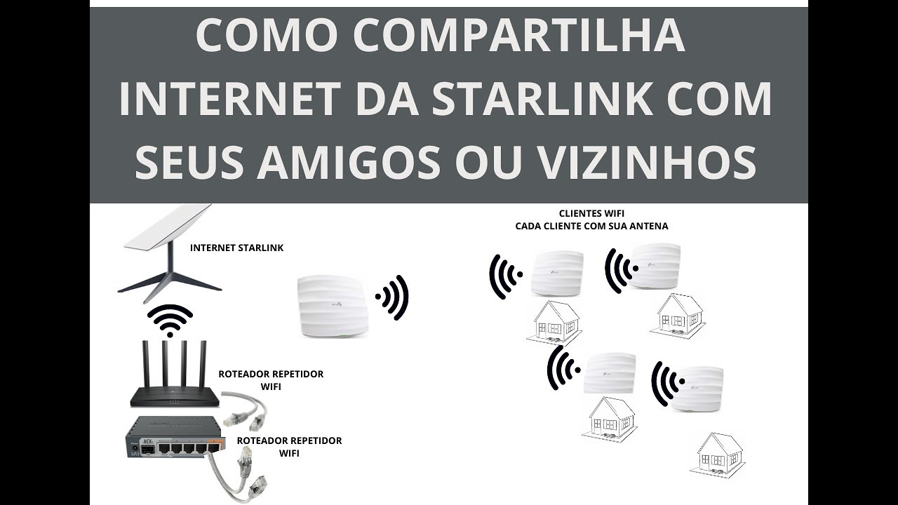 COMO COMPARTILHAR INTERNET DA STARLINK COM SEUS AMIGOS E VIZINHOS VIDEO PASSO A PASSO.