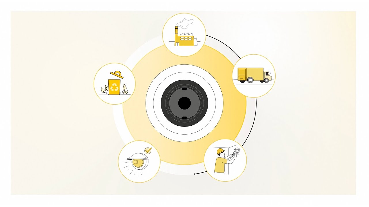 Axis lifecycle approach to cybersecurity