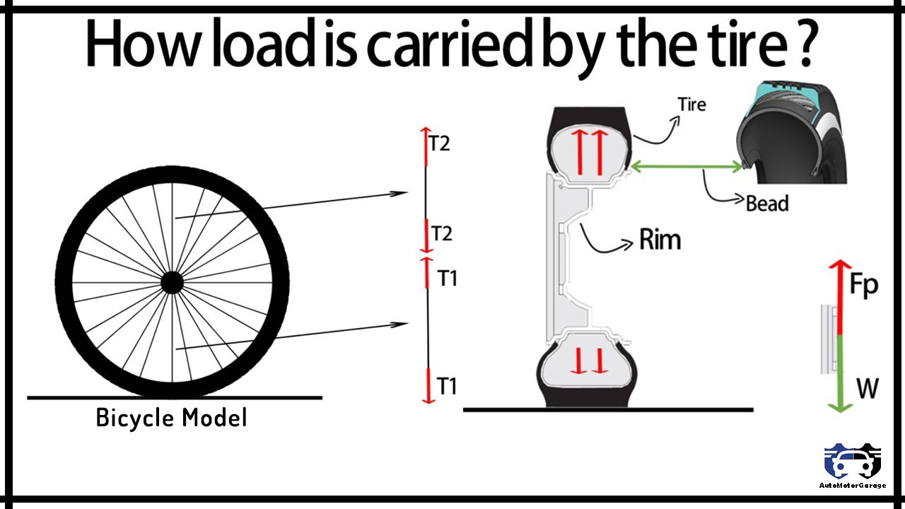 How load is carried by the tire ?