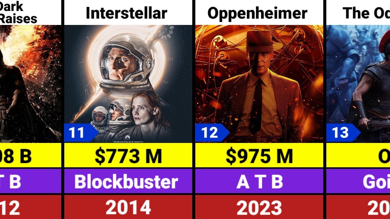 Christopher Nolan All Hits and Flops Movies List l Christopher Nolan Movies | The Odyssey 