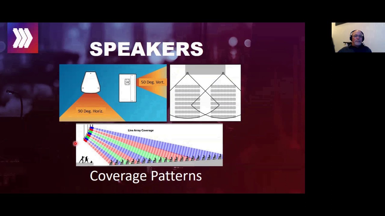 Intro to Audio - Speaker Coverage