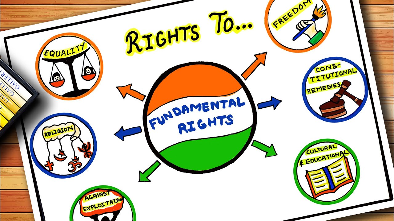Fundamental Rights Drawing | मौलिक अधिकार | National Law Day Poster | SST TLM | Constitution Day