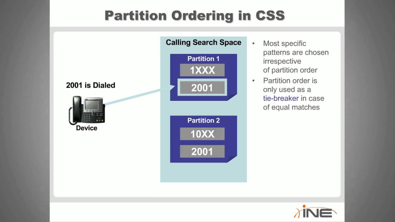 CCNP Voice   CUCM Dial Plan Fundamental Concepts mp4